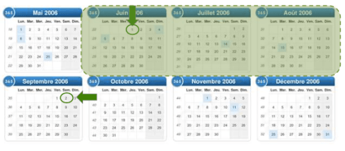 calendrier travaux